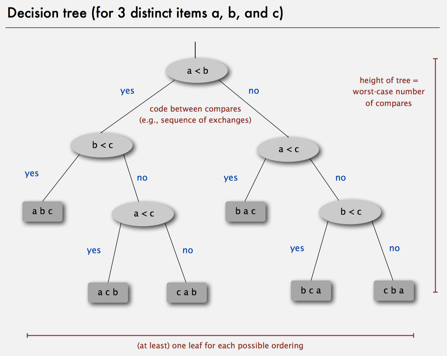 sort_decision_tree.png