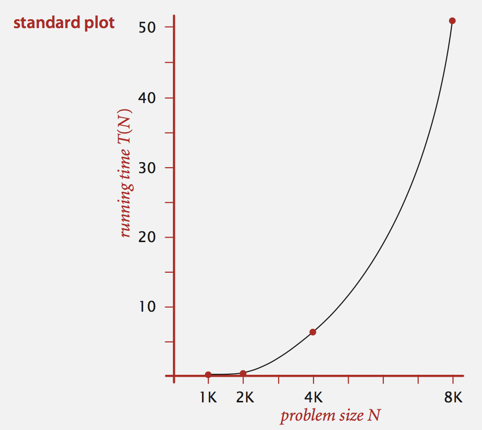 standard plot.png