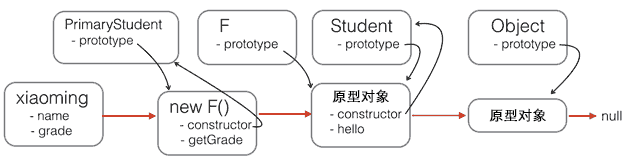 student_prototype_2.png